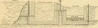 An illustration from Triumphs and wonders of the 19th century, the true mirror of a phenomenal era, a volume of original, entertaining and instructive historic and descriptive writings, showing the many and marvellous achievements which distinguish an hundred years of material, intellectual, social and moral progress .. (1899)