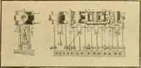 An illustration from Triumphs and wonders of the 19th century, the true mirror of a phenomenal era, a volume of original, entertaining and instructive historic and descriptive writings, showing the many and marvellous achievements which distinguish an hundred years of material, intellectual, social and moral progress .. (1899)