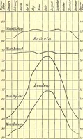 An illustration from Tropical nature, and other essays (1878)