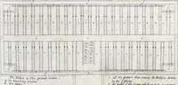 Picture 11 of 14 from A true & exact history of the island of Barbadoes : illustrated with a map of the island, as also the principal trees and plants there, set forth in their due proportions and shapes, drawn out by their several and respective scales : together with the ingenio that makes the sugar, with the plots of the several houses, rooms, and other places, that are used in the whole process of sugar-making ... all cut in copper (1673), leaf 110