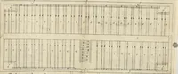 An illustration from A true & exact history of the island of Barbados : illustrated with a mapp of the island, as also the principall trees and plants there, set forth in their due proportions and shapes, drawne out by their severall and respective scales : together with the ingenio that makes the sugar, with the plots of the severall houses, roomes, and other places, that are used in the whole processe of sugar-making ... : all cut in copper (1657)