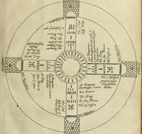 An illustration from A true & faithful relation of what passed for many yeers between Dr. John Dee ... and some spirits : tending (had it succeeded) to a general alteration of most states and kingdomes in the world : his private conferences with Rodolphe Emperor of Germany, Stephen K. of Poland, and divers other princes about it : the particulars of his cause, as it was agitated in the Emperors court, by the Pope's intervention : his banishment and restoration in part : as also the letters of sundry great men and princes (some whereof were present at some of these conferences and apparitions of spirits) to the said D. Dee : out of the original copy, written with Dr. Dees own hand, kept in the library of Sir Tho. Cotton ... : with a preface confirming the reality (as to the point of spirits) of this relation, and shewing the several good uses that a sober Christian may make of all (1659)
