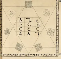An illustration from A true & faithful relation of what passed for many yeers between Dr. John Dee ... and some spirits : tending (had it succeeded) to a general alteration of most states and kingdomes in the world : his private conferences with Rodolphe Emperor of Germany, Stephen K. of Poland, and divers other princes about it : the particulars of his cause, as it was agitated in the Emperors court, by the Pope's intervention : his banishment and restoration in part : as also the letters of sundry great men and princes (some whereof were present at some of these conferences and apparitions of spirits) to the said D. Dee : out of the original copy, written with Dr. Dees own hand, kept in the library of Sir Tho. Cotton ... : with a preface confirming the reality (as to the point of spirits) of this relation, and shewing the several good uses that a sober Christian may make of all (1659)