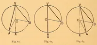 Picture 10 of 13 from T. Sundara Row's Geometric exercises in paper folding (1905), leaf 126
