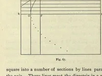 An illustration from T. Sundara Row's Geometric exercises in paper folding; (1901)