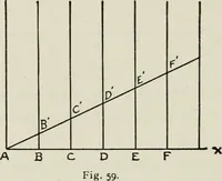 An illustration from T. Sundara Row's geometric exercises in paper folding. Edited and rev. by Wooster Woodruff Beman and David Eugene Smith (1901)