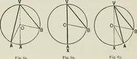 An illustration from T. Sundara Row's geometric exercises in paper folding. Edited and rev. by Wooster Woodruff Beman and David Eugene Smith (1901)