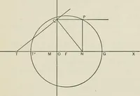 An illustration from T. Sundara Row's geometric exercises in paper folding. Edited and rev. by Wooster Woodruff Beman and David Eugene Smith (1901)