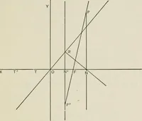 An illustration from T. Sundara Row's geometric exercises in paper folding. Edited and rev. by Wooster Woodruff Beman and David Eugene Smith (1901)