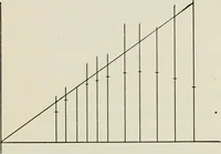 An illustration from T. Sundara Row's geometric exercises in paper folding. Edited and rev. by Wooster Woodruff Beman and David Eugene Smith (1901)