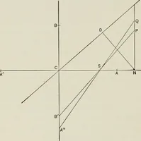 An illustration from T. Sundara Row's geometric exercises in paper folding. Edited and rev. by Wooster Woodruff Beman and David Eugene Smith (1901)