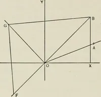 An illustration from T. Sundara Row's geometric exercises in paper folding. Edited and rev. by Wooster Woodruff Beman and David Eugene Smith (1901)