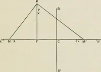 An illustration from T. Sundara Row's geometric exercises in paper folding. Edited and rev. by Wooster Woodruff Beman and David Eugene Smith (1901)