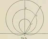 An illustration from T. Sundara Row's geometric exercises in paper folding. Edited and rev. by Wooster Woodruff Beman and David Eugene Smith (1901)