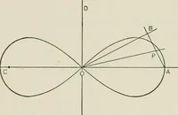 An illustration from T. Sundara Row's geometric exercises in paper folding. Edited and rev. by Wooster Woodruff Beman and David Eugene Smith (1901)