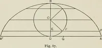 An illustration from T. Sundara Row's geometric exercises in paper folding. Edited and rev. by Wooster Woodruff Beman and David Eugene Smith (1901)