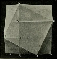 An illustration from T. Sundara Row's geometric exercises in paper folding. Edited and rev. by Wooster Woodruff Beman and David Eugene Smith (1901)