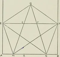 An illustration from T. Sundara Row's geometric exercises in paper folding. Edited and rev. by Wooster Woodruff Beman and David Eugene Smith (1901)