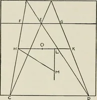 An illustration from T. Sundara Row's geometric exercises in paper folding. Edited and rev. by Wooster Woodruff Beman and David Eugene Smith (1901)