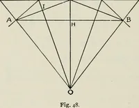 An illustration from T. Sundara Row's geometric exercises in paper folding. Edited and rev. by Wooster Woodruff Beman and David Eugene Smith (1901)