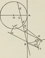 An illustration from T. Sundara Row's geometric exercises in paper folding. Edited and rev. by Wooster Woodruff Beman and David Eugene Smith (1901)
