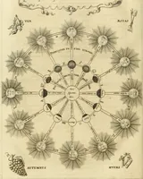 An illustration from Turris Babel, sive Archontologia qua Primo Priscorum post diluvium hominum vita, mores rerumque gestarum magnitudo, Secundo Turris fabrica civitatumque extructio, consusio linguarum, inde gentium transmigrationis... (1679)