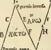 An illustration from Turris Babel, sive Archontologia qua Primo Priscorum post diluvium hominum vita, mores rerumque gestarum magnitudo, Secundo Turris fabrica civitatumque extructio, consusio linguarum, inde gentium transmigrationis... (1679)