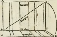 An illustration from Tutte l'opere d'archittetura, et prospetiua (1619)