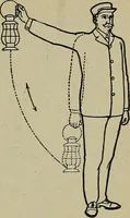 An illustration from Twentieth century manual of railway and commercial telegraphy (1905)