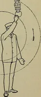 An illustration from Twentieth century manual of railway and commercial telegraphy (1905)