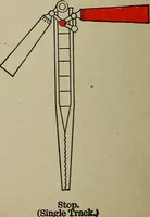 Picture 41 of 51 from Twentieth century manual of railway and commercial telegraphy (1905), leaf 141