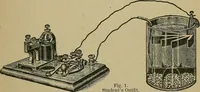 An illustration from Twentieth century manual of railway and commercial telegraphy (1905)