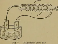 An illustration from Twentieth century manual of railway and commercial telegraphy (1905)