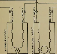 An illustration from Twentieth century manual of railway and commercial telegraphy (1905)