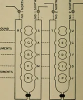 An illustration from Twentieth century manual of railway and commercial telegraphy (1905)