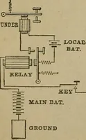 An illustration from Twentieth century manual of railway and commercial telegraphy (1905)