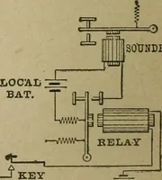 An illustration from Twentieth century manual of railway and commercial telegraphy (1905)