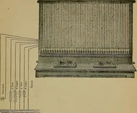 An illustration from Twentieth century manual of railway and commercial telegraphy (1905)