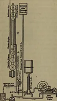 An illustration from Twentieth century hand-book for steam engineers and electricians with questions and answers; a practical non-technical treatise .. (1913)