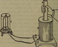 An illustration from Twentieth century hand-book for steam engineers and electricians with questions and answers; a practical non-technical treatise .. (1913)