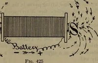 An illustration from Twentieth century hand-book for steam engineers and electricians with questions and answers; a practical non-technical treatise .. (1913)