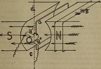 An illustration from Twentieth century hand-book for steam engineers and electricians with questions and answers; a practical non-technical treatise .. (1913)