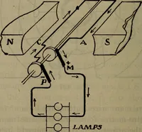An illustration from Twentieth century hand-book for steam engineers and electricians with questions and answers; a practical non-technical treatise .. (1913)