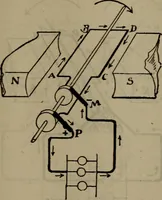 An illustration from Twentieth century hand-book for steam engineers and electricians with questions and answers; a practical non-technical treatise .. (1913)