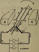 An illustration from Twentieth century hand-book for steam engineers and electricians with questions and answers; a practical non-technical treatise .. (1913)