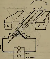 An illustration from Twentieth century hand-book for steam engineers and electricians with questions and answers; a practical non-technical treatise .. (1913)