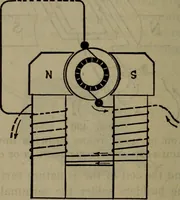An illustration from Twentieth century hand-book for steam engineers and electricians with questions and answers; a practical non-technical treatise .. (1913)