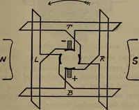 An illustration from Twentieth century hand-book for steam engineers and electricians with questions and answers; a practical non-technical treatise .. (1913)