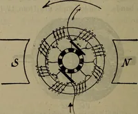 An illustration from Twentieth century hand-book for steam engineers and electricians with questions and answers; a practical non-technical treatise .. (1913)