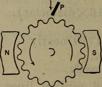 An illustration from Twentieth century hand-book for steam engineers and electricians with questions and answers; a practical non-technical treatise .. (1913)